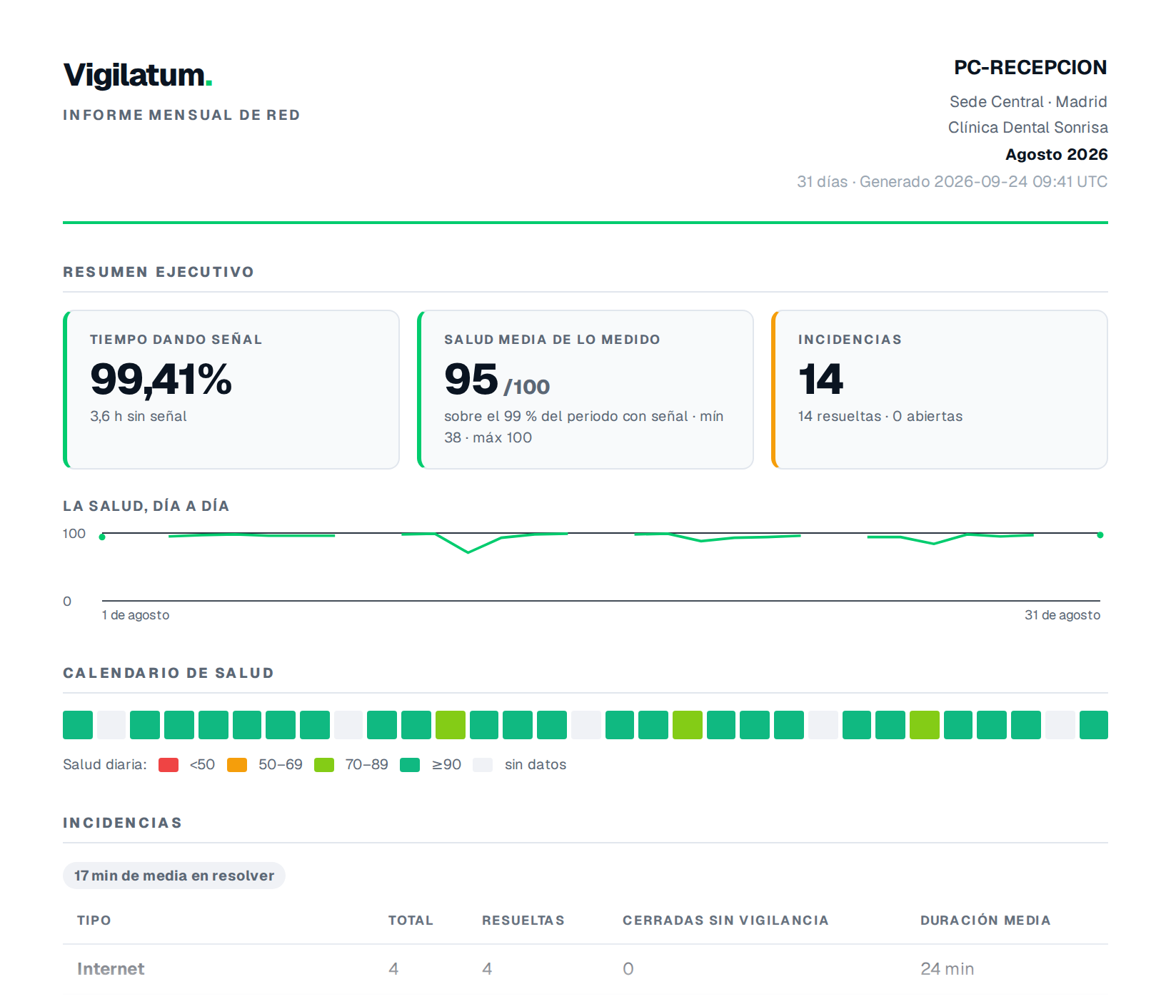 Vigilatum monthly report with the availability and incidents for the period